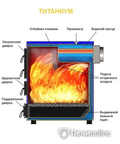 Котлы Везувий Титаниум-65 в Добрянке