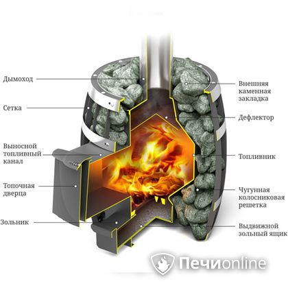 Дровяная банная печь TMF САЯНЫ Мини Carbon в Добрянке