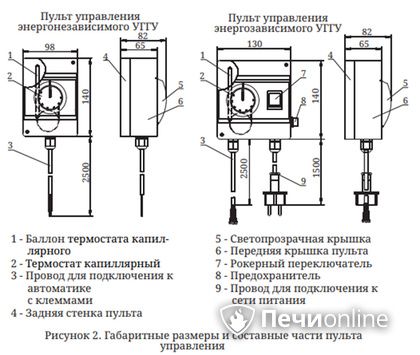Газовая горелка TMF Сахалин-4 Комби 26кВт энергозависимое ДУ в Добрянке
