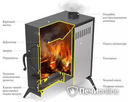 Портативная печь TMF АВОСЬКА антрацит, НК в Добрянке