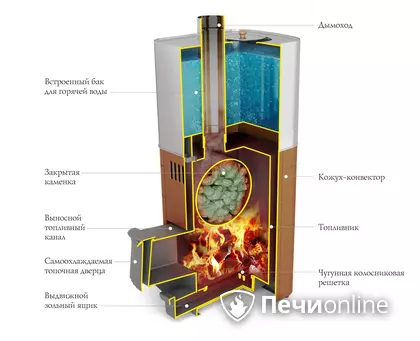 Дровяная печь TMF Бирюса 2013 Carbon Витра ЗК антрацит в Добрянке