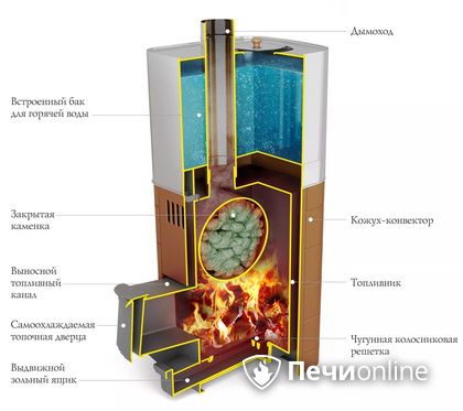 Дровяная печь TMF Бирюса 2013 Carbon Витра ЗК терракота в Добрянке