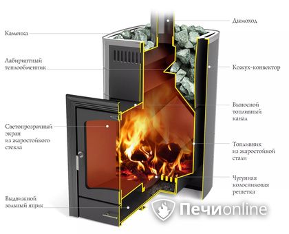 Дровяная печь TMF Калина II Inox БСЭ антрацит НВ ПРА в Добрянке