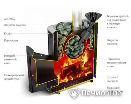 Дровяная печь TMF Гейзер 2014 Carbon ДА КТК ЗК терракота в Добрянке