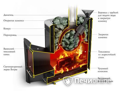 Дровяная печь-каменка TMF Гейзер 2014 Carbon ДН КТК ЗК антрацит в Добрянке