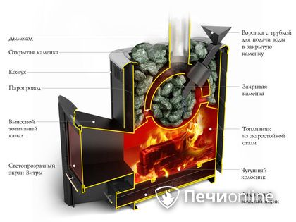 Дровяная печь-каменка TMF Гейзер 2014 Inox ДА КТК ЗК терракота в Добрянке