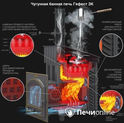 Дровяная печь-каменка Гефест GFS ЗК 30 (П2) в Добрянке