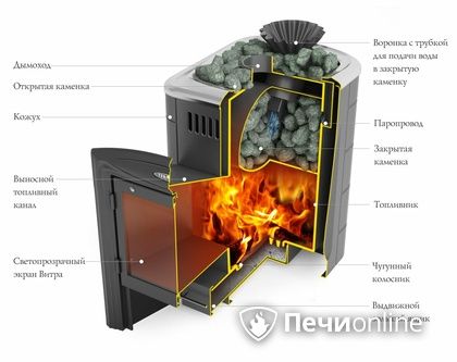 Дровяная банная печь TMF Гейзер Мини 2016 Carbon Витра закрытая каменка антрацит в Добрянке